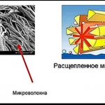 Как выглядит микроволокно