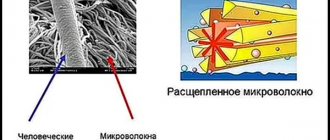 Как выглядит микроволокно